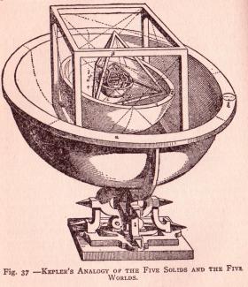 Model kopernikański został poprawiony przez Johannesa Keplera, który stwierdził między innymi, że orbity planet mają kształt elips, a planety poruszają się po orbitach ze zmienną prędkością.
