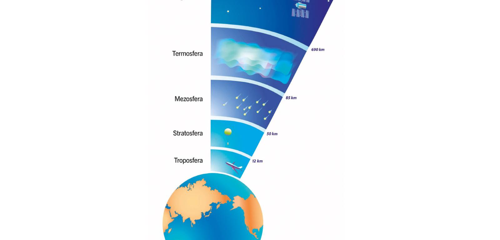 Atmosfera ma wiele warstw różniących się m.in. temperaturą i składem chemicznym.