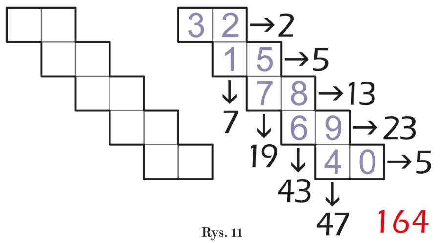 Rys. 11