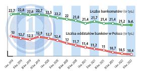 Źródło: NBP, KNF.