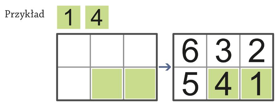 5, 10, 15. Przykład.