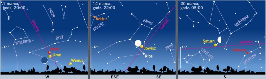 Śladem Księżyca i planet.