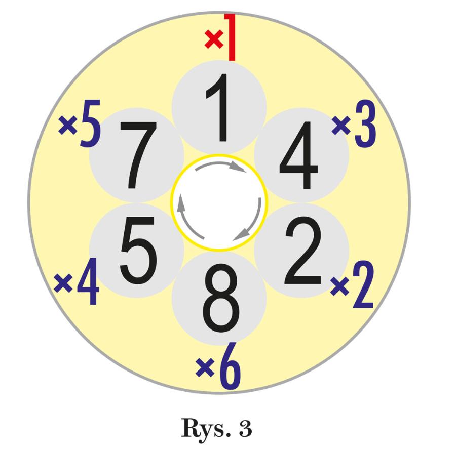 Rys. 3