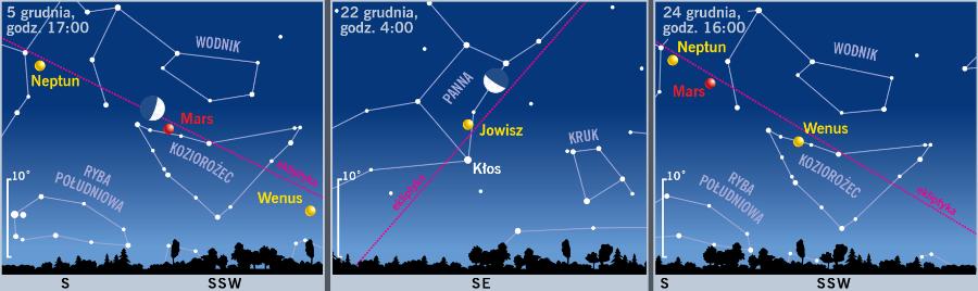 Śladem Księżyca i planet.