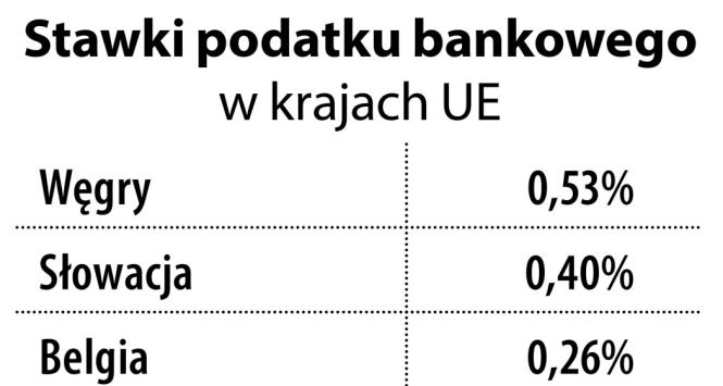 Stawki podatku bankowego