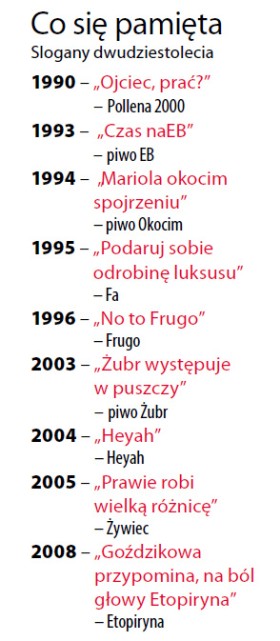 Co pamiętamy z reklam?
