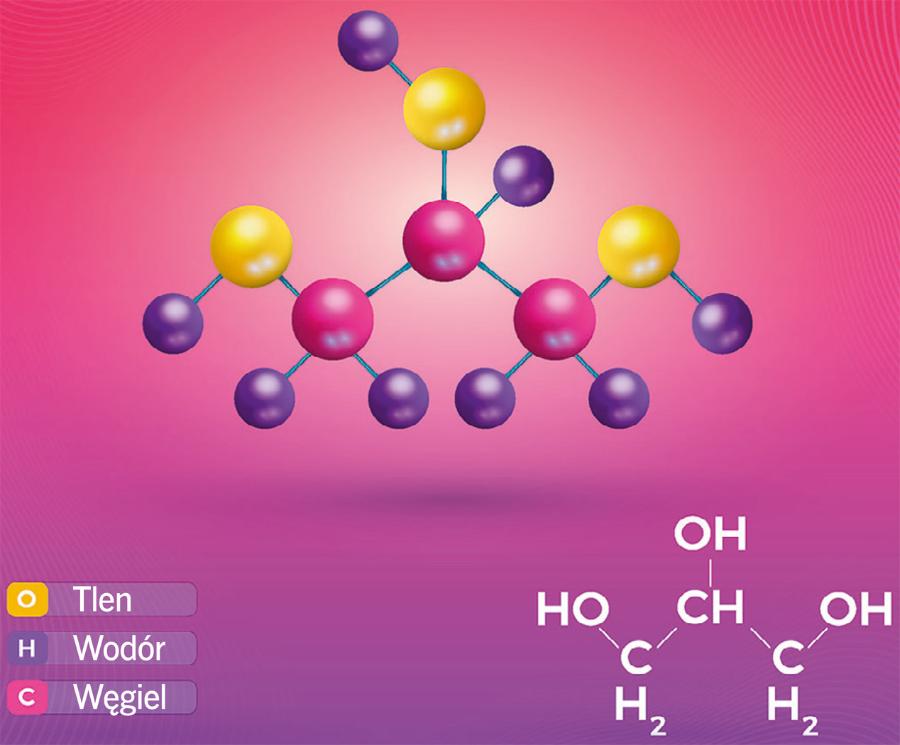 Wzór strukturalny cząsteczki glicerolu, alkoholu słodkiego dzięki obecności związanych z atomami węgla grup -OH.