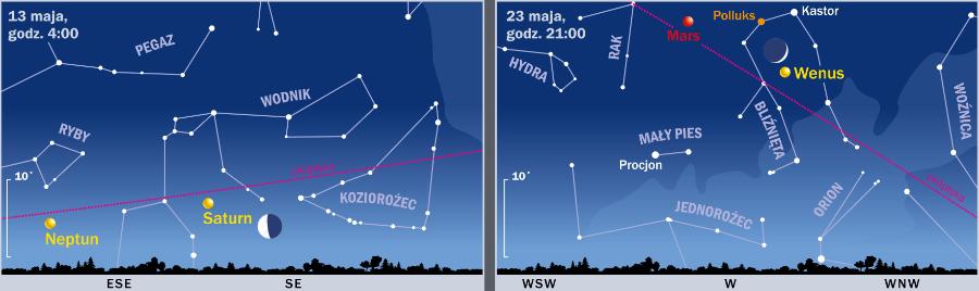 Śladem Księżyca i planet.