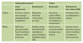 Zalety i wady systemów ochrony przed internetowymi złodziejami