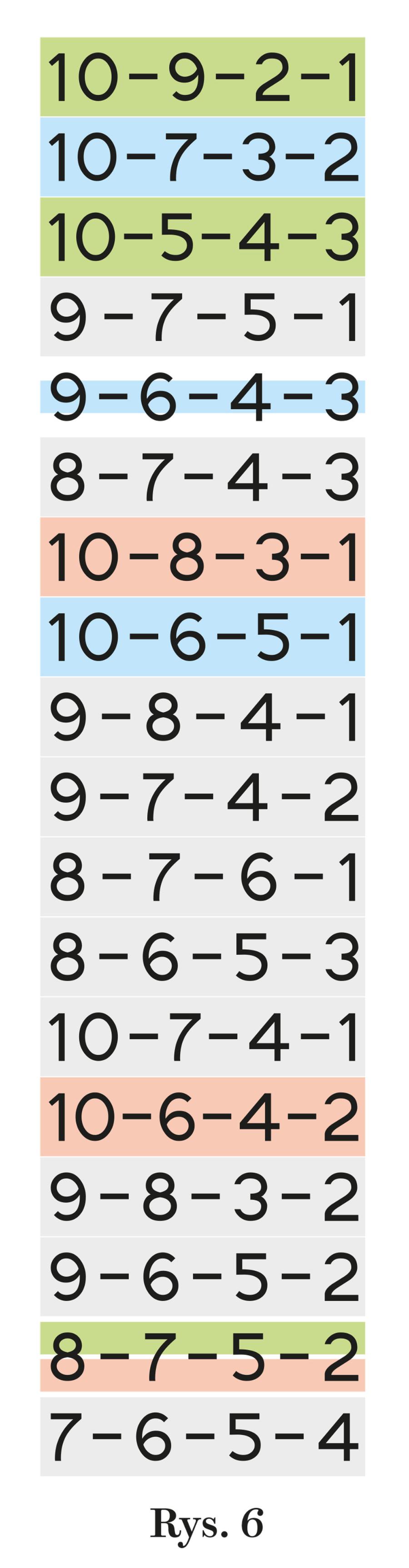 Rys. 6