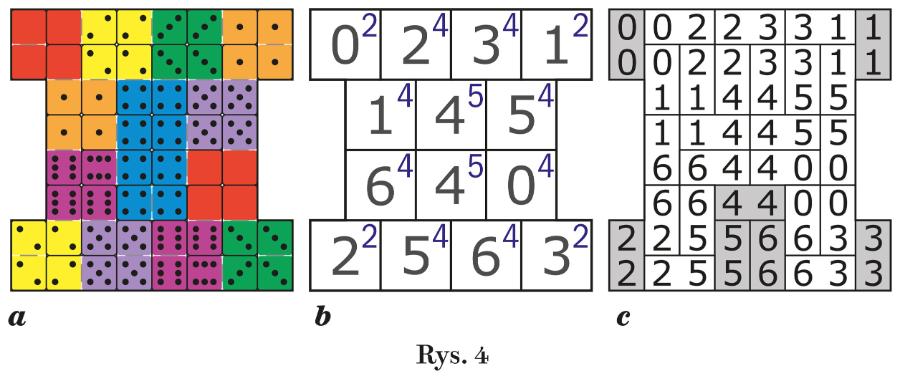 Rys. 4