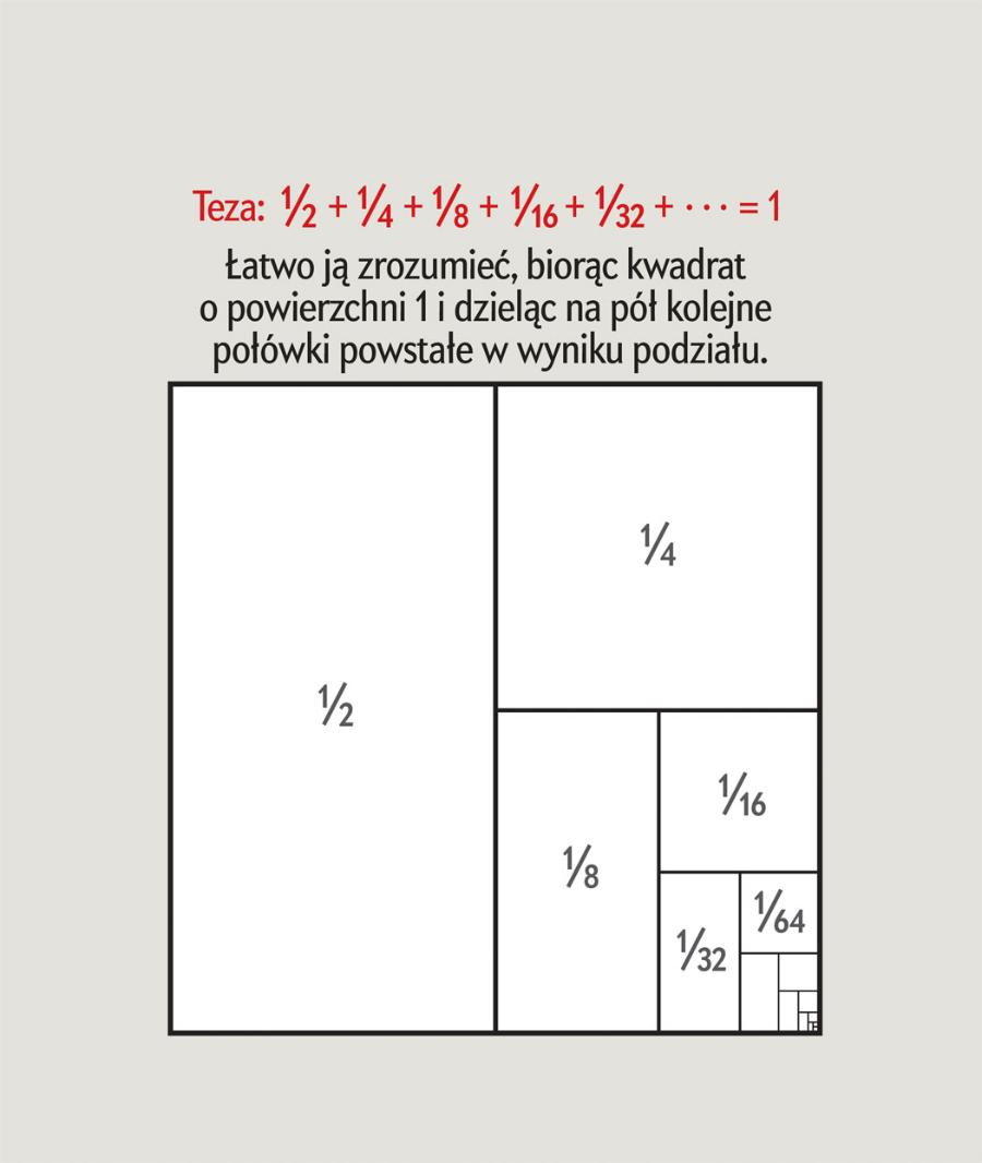 Źródło: “Intuitions About Mathematical Beauty: A Case Study in the Aesthetic Experience of Ideas”, Samuel G. B. Johnson i Stefan Steinerberger, Cognition, Tom 189; sierpień 2019