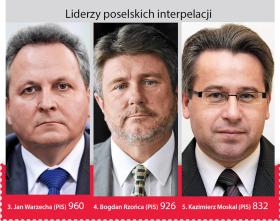 Liderzy poselskich interpelacji: Jan Warzecha (PiS), Bogdan Rzońca (PiS), Kazimierz Moskal (PiS)