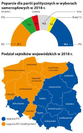 Poparcie dla partii politycznych i podział sejmików wojewódzkich w 2018 r.