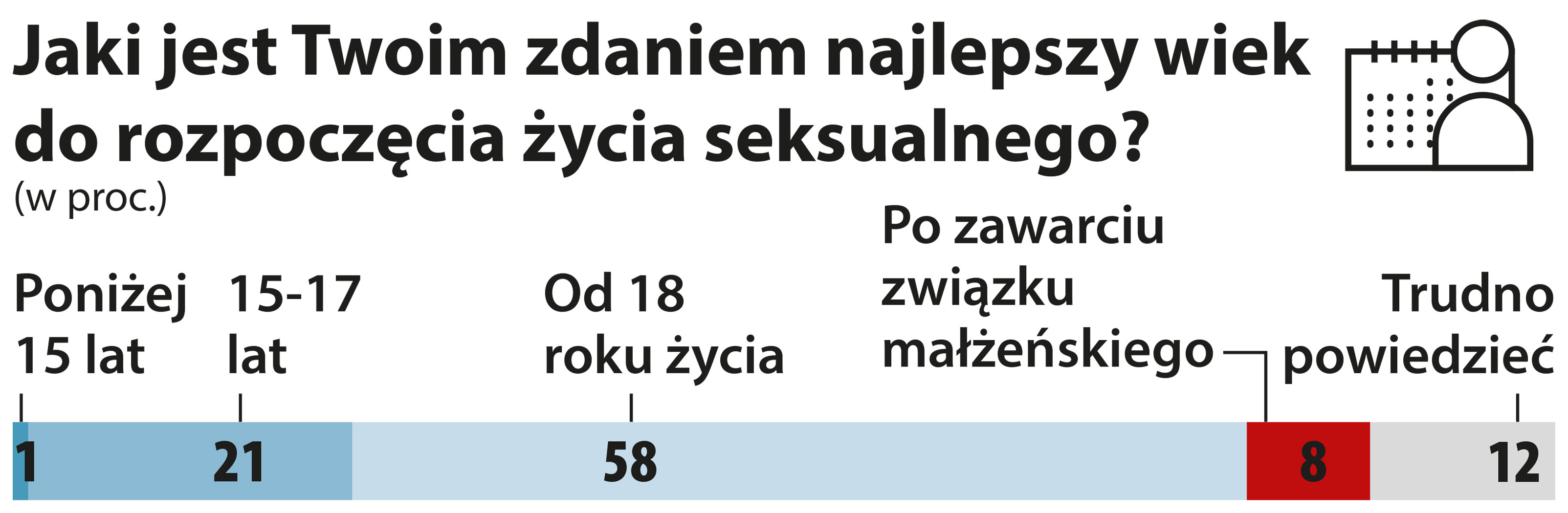 Seks po polsku. Polacy liberalni w sypialni, wbrew naukom Kościoła.  Przełomowy sondaż „Polityki”