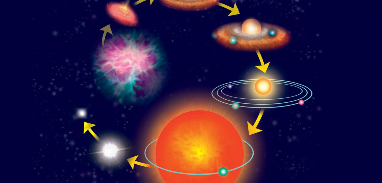 Ewolucja gwiazd typu słonecznego. Z obłoku molekularnego tworzy się protogwiazda z dyskiem otaczającej jej materii. Po wypaleniu wodoru gwiazda przeistacza się w czerwonego olbrzyma, z którego w ostateczności pozostaje tylko jej jądro – biały karzeł.
