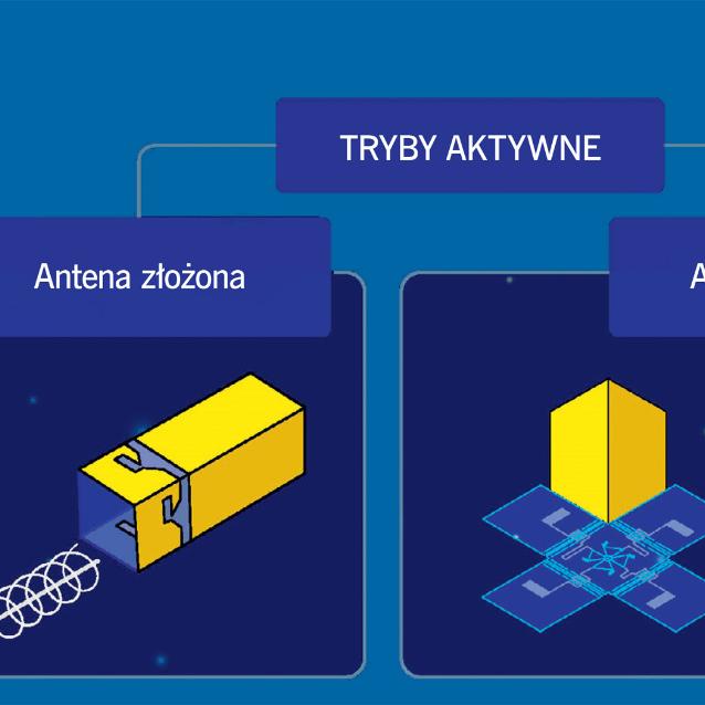 Schematyczny układ anten nanosatelity.