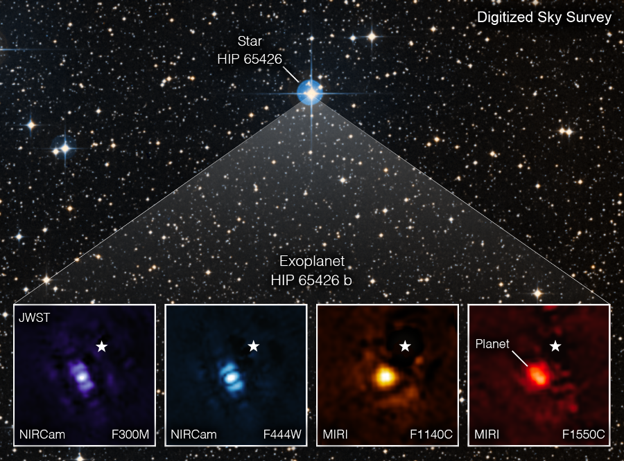 Egzoplaneta HIP 65426 b widziana przez Teleskop Webba w różnych zakresach podczerwieni (kolor fioletowy: instrument NIRCam, 3 mikrometry; niebieski: NIRCam, 4,44 mikrometra; żółty: kamera MIRI 11,4 mikrometra; czerwony: MIRI 15,5 mikrometra). Zainstalowane w kamerach maski blokują światło gwiazdy, która w innym przypadku przyćmiewałaby planetę. Paski na zdjęciach z NIRCam to artefakty optyki teleskopu, nie fizyczne obiekty.