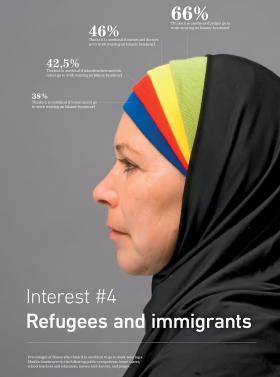 „Uchodźcy i imigranci” - sprzeciw dla noszenia muzułmańskiej chusty w zależności od miejsca pracy (autor Peter Ørntoft).
