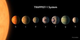 Układ planetarny Trappist-1. Zawiera aż siedem planet skalistych, z czego aż trzy, a więc planety e, f i g znajdują się w strefie zdatnej do życia.