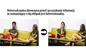 Kobieta prezentująca zamkniętą postawę wobec heteroseksualnego mężczyzny.