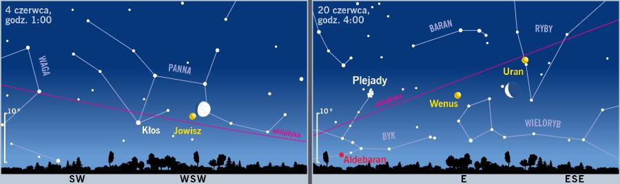 Śladem Księżyca i planet.