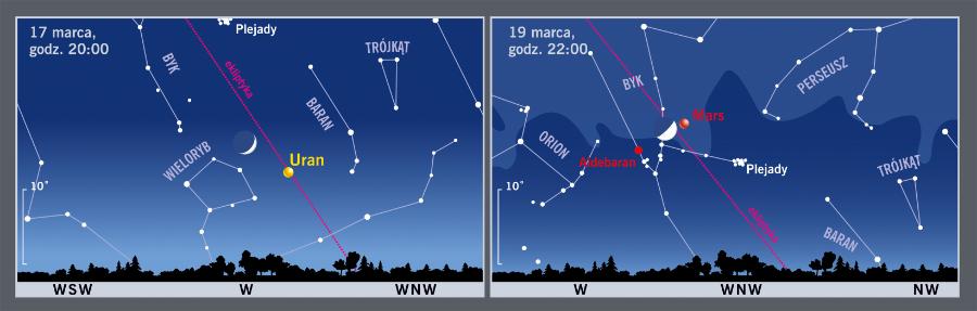 Śladem Księżyca i planet.