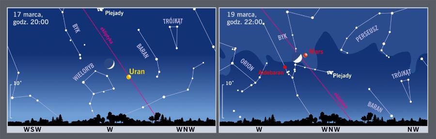 Śladem Księżyca i planet.