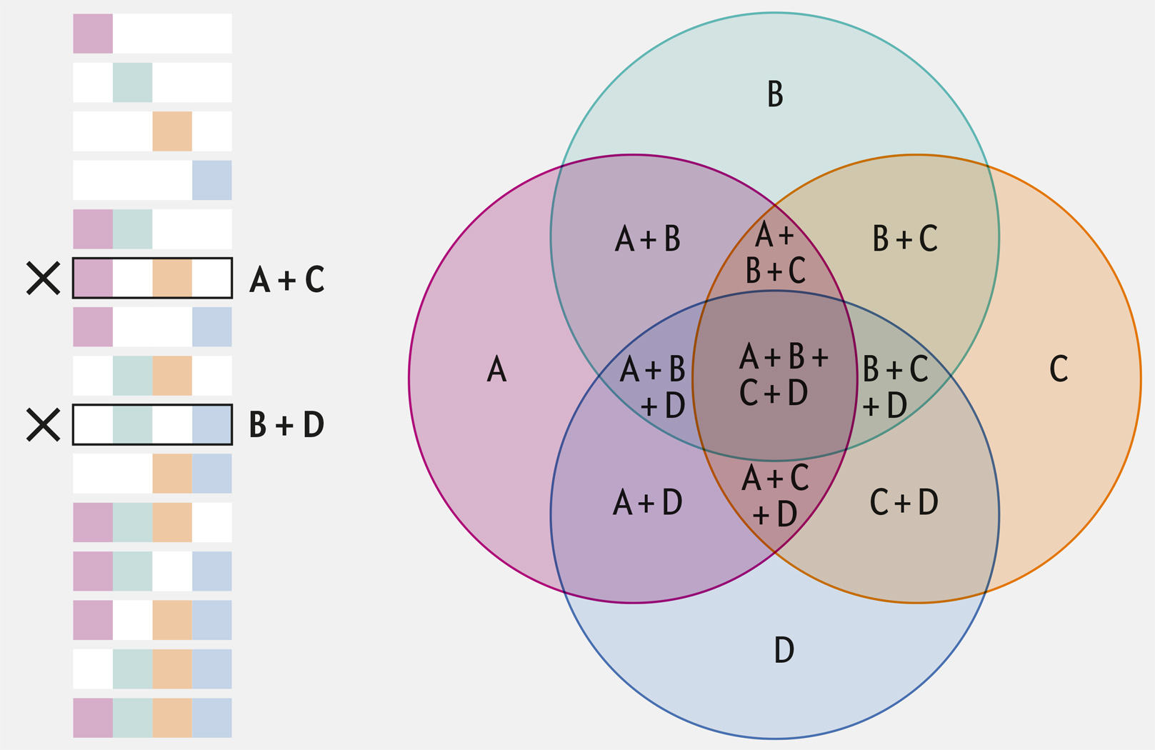 Osobliwa historia diagramów Venna