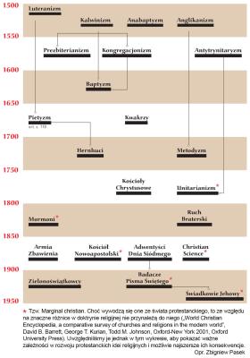 Protestantyzm i jego religijne dziedzictwo