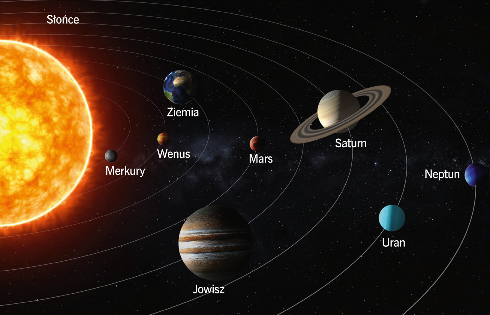 Katastrofa Układu Słonecznego