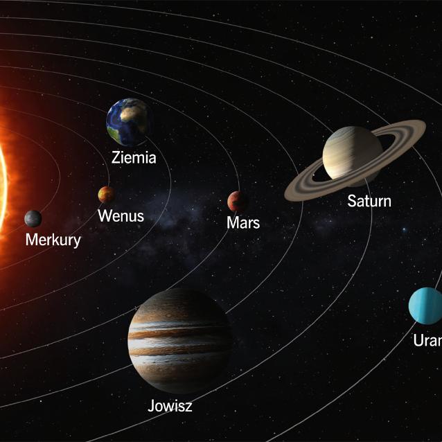 Kolejność planet w Układzie Słonecznym (bez karłowatych, niezachowana skala wielkości i odległości). Oddziaływanie grawitacyjne Słońca kończy się daleko za orbitą ostatniej okrążającej je planety.