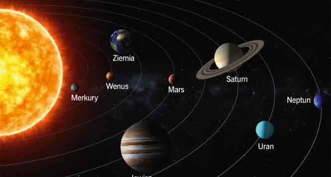 Kolejność planet w Układzie Słonecznym (bez karłowatych, niezachowana skala wielkości i odległości). Oddziaływanie grawitacyjne Słońca kończy się daleko za orbitą ostatniej okrążającej je planety.