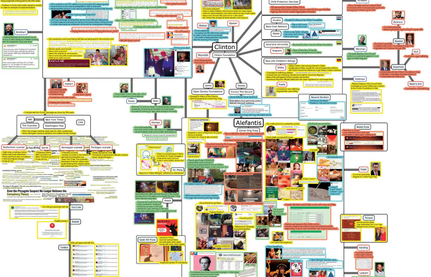 Pizza gate. Pizzagate. Pizzagate Map. Alefantis. Дип Стейт мап Лиман.