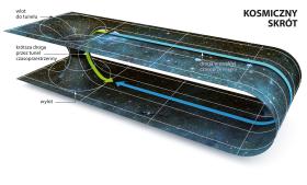 Tunel czasoprzestrzenny (ang. wormhole - dosłownie „dziura robaka”) to idea kosmicznego skrótu pomiędzy dwoma obszarami Wszechświata lub mostu łączącego wszechświaty. Istnieje już wiele teoretycznych modeli funkcjonowania takich tuneli.