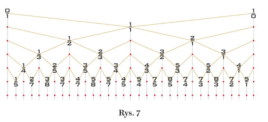 Rys. 7