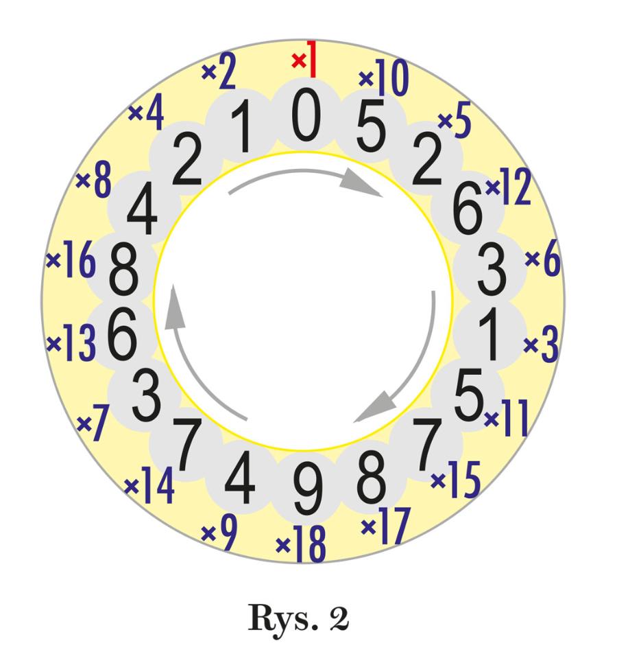 Rys. 2