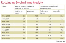 Rodzina na Swoim umożliwia zaciągnięcie kredytu wyłącznie w złotych.