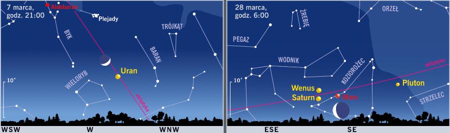 Śladem Księżyca i planet.