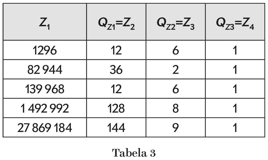 Tabela 3