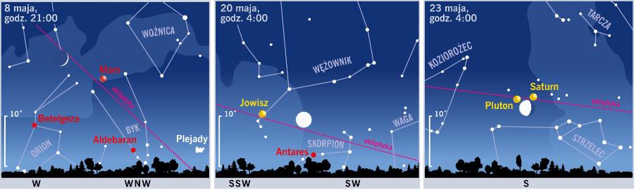 Śladem Księżyca i planet.