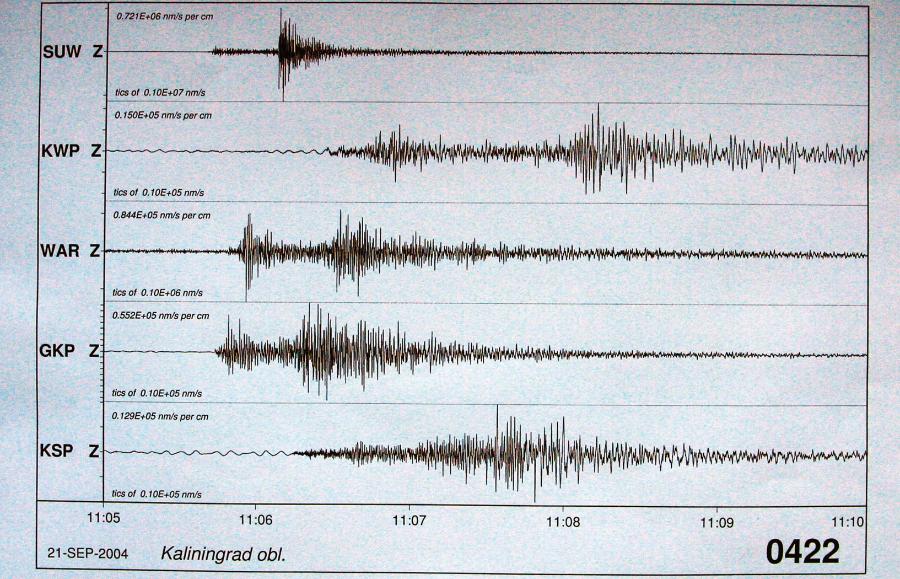 Sejsmogramy trzęsienia ziemi o magnitudzie 5, które nastąpiło 21 września 2004 r. w rejonie Królewca.