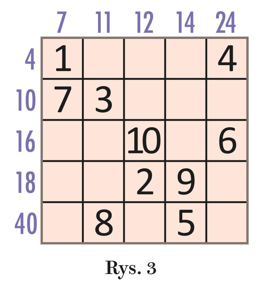 Rys. 3