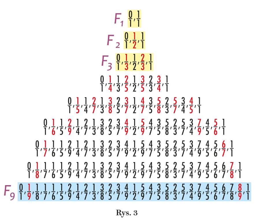 Rys. 3