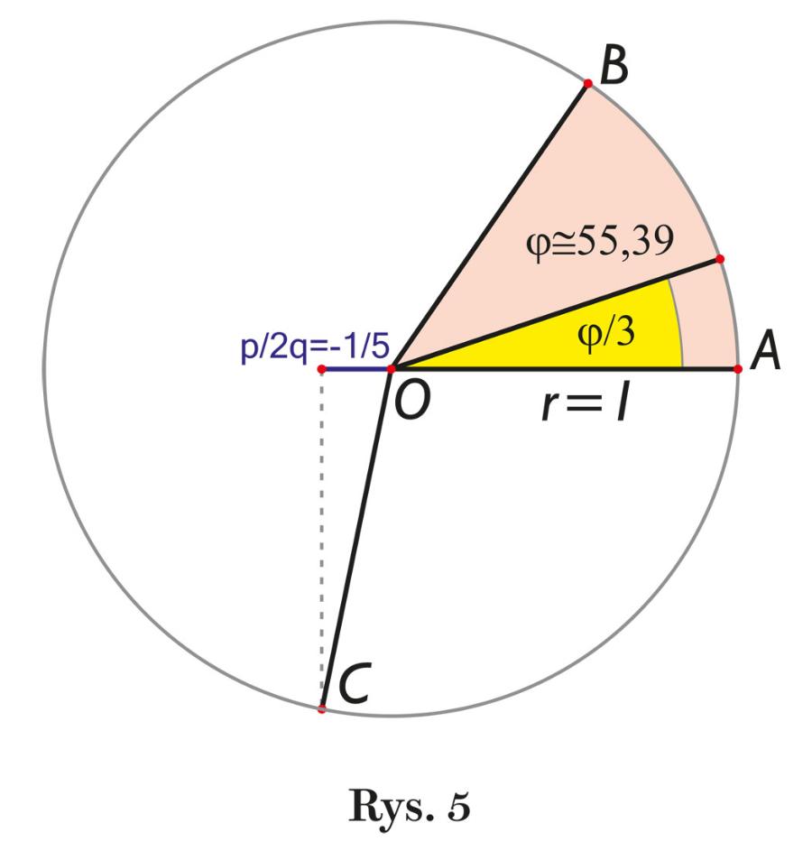 Rys. 5