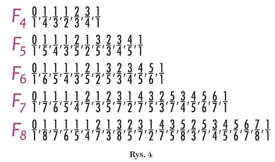Rys. 4