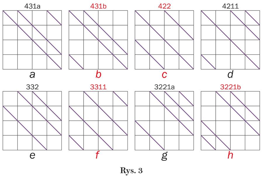 Rys. 3