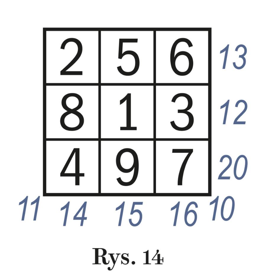 Rys. 14