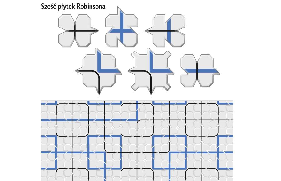 Sześć płytek Robinsona