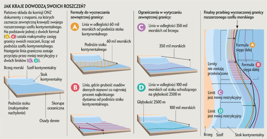 Jak kraje dowodzą swoich roszczeń?